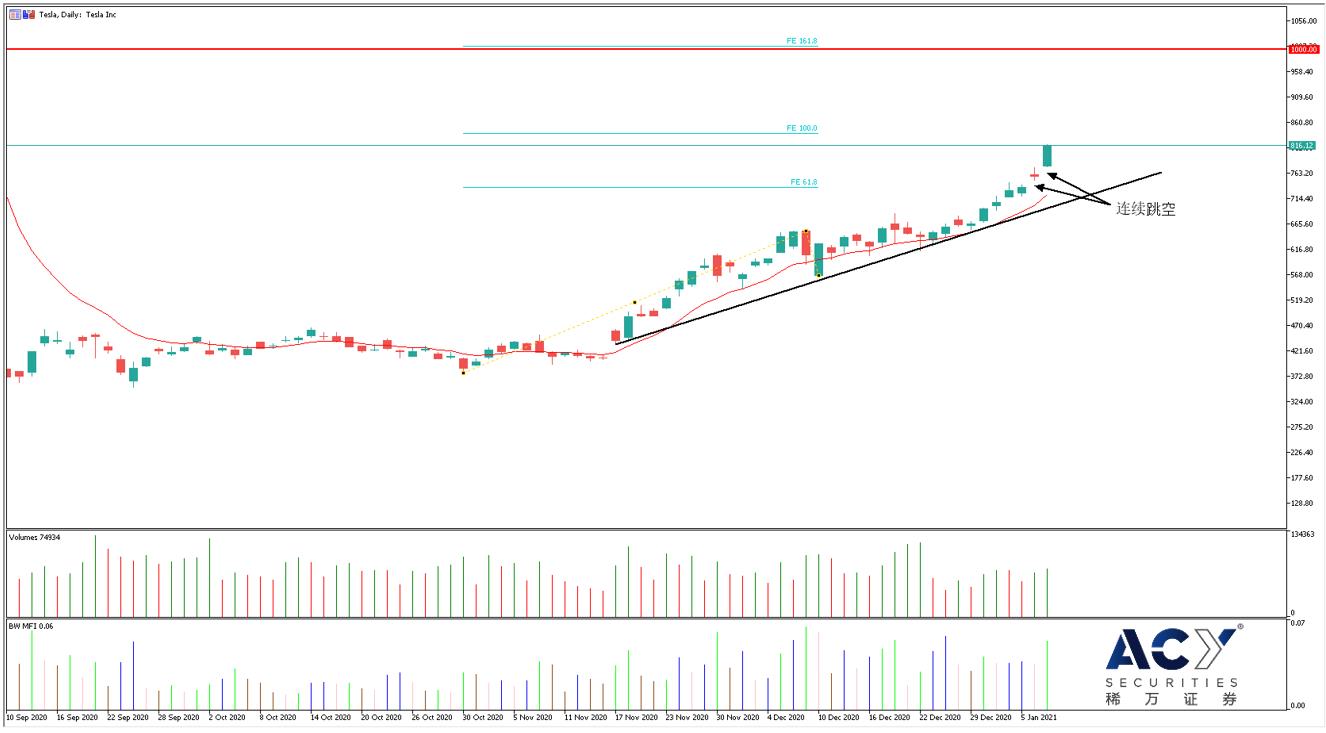 特斯拉日线图.jpg