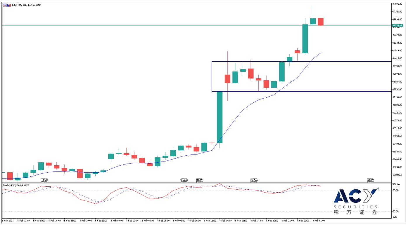 比特币小时图 0209.jpg