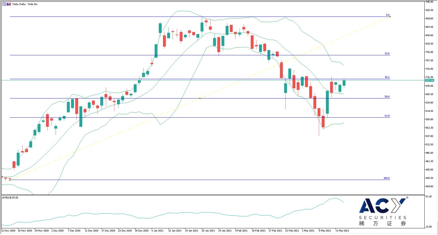 特斯拉日线图 0316.jpg