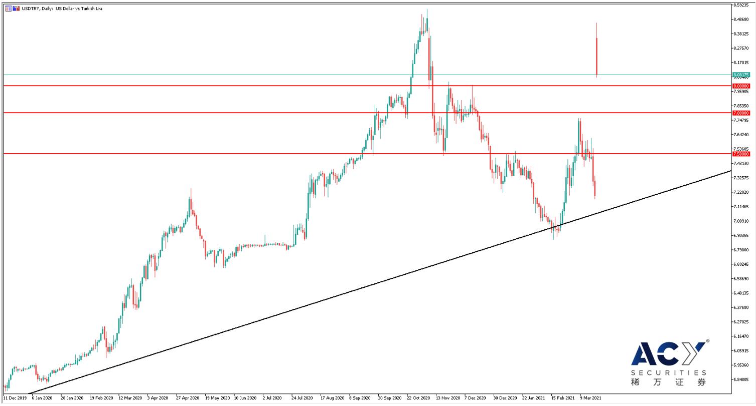 USDTRY日线图  0322.jpg