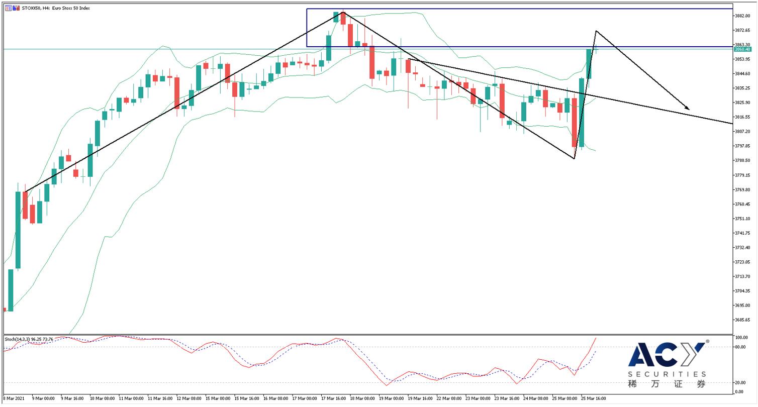 欧洲股指四小时图 0326.jpg