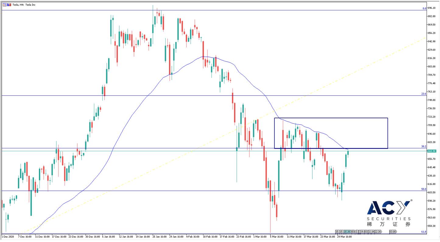 特斯拉四小时图 0401.jpg