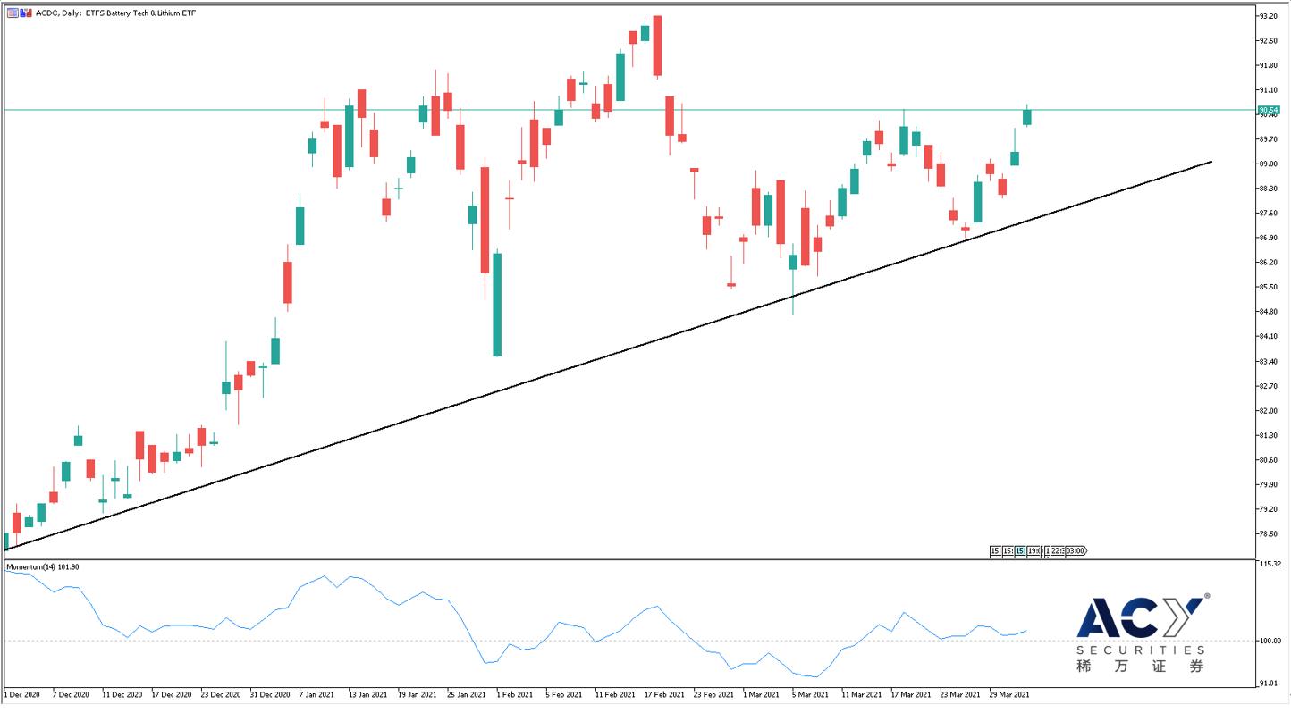 ACDC日线图 0401.jpg
