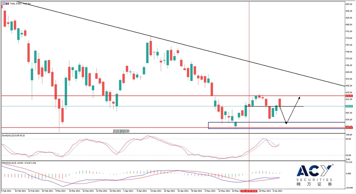 特斯拉日线图 0609.jpg
