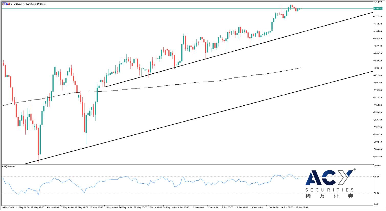 欧洲股指四小时图 0616.jpg