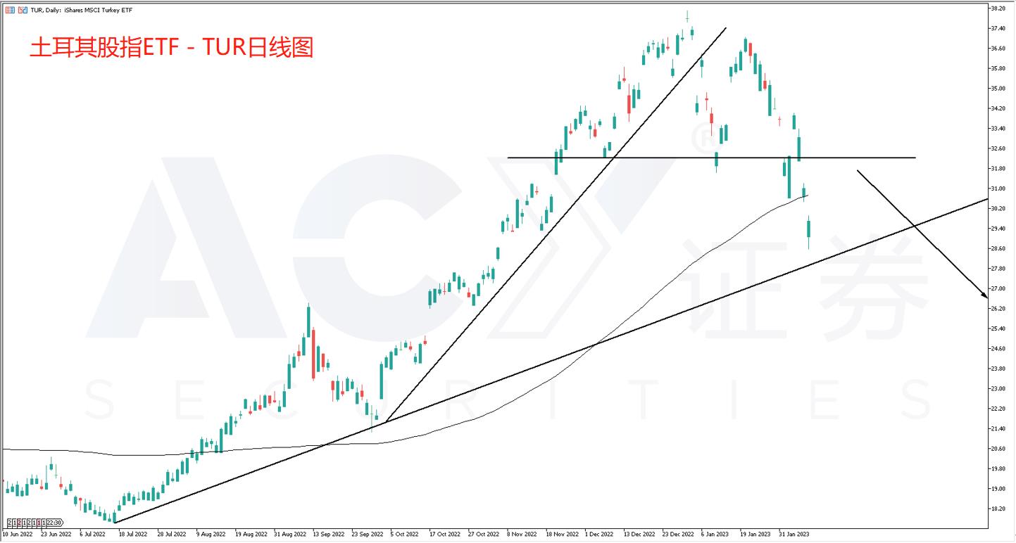 tur日线图 0209.jpg