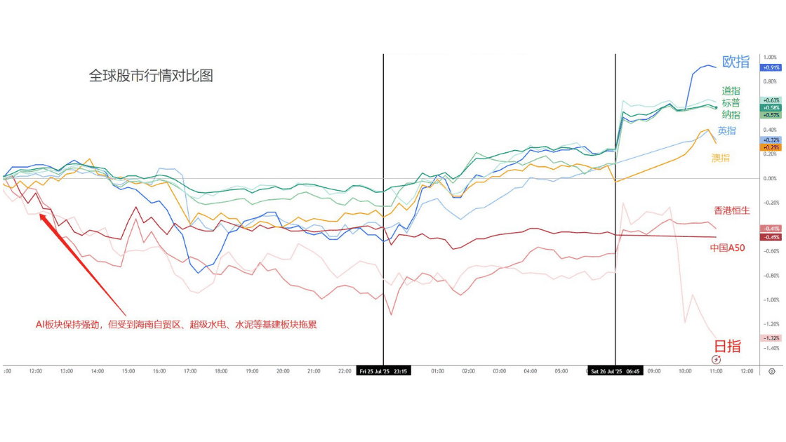 acy20250728-stock-index.jpg.png
