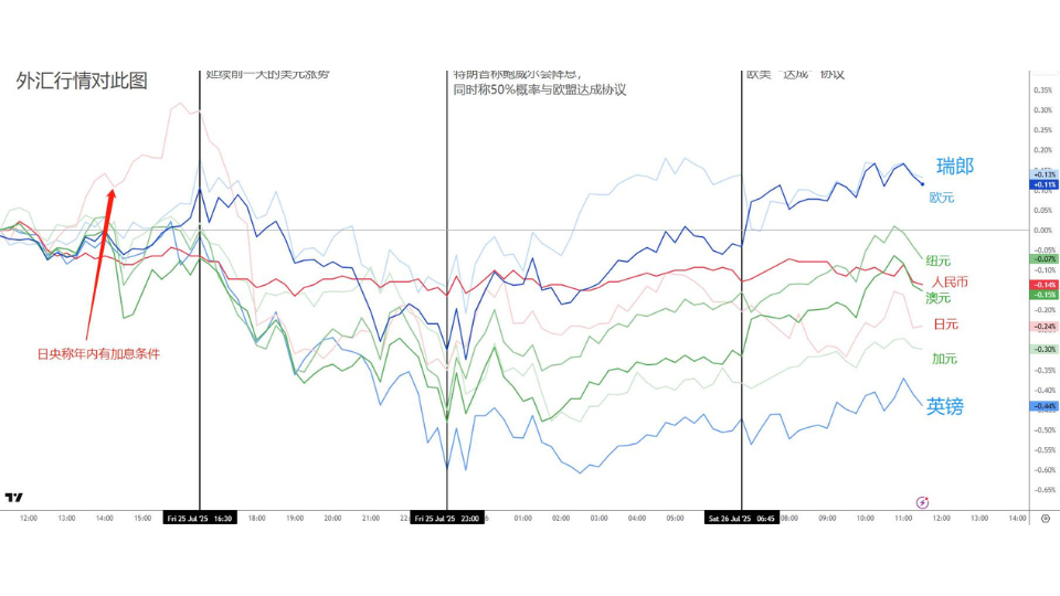 acy20250728-forex-usd.jpg.png