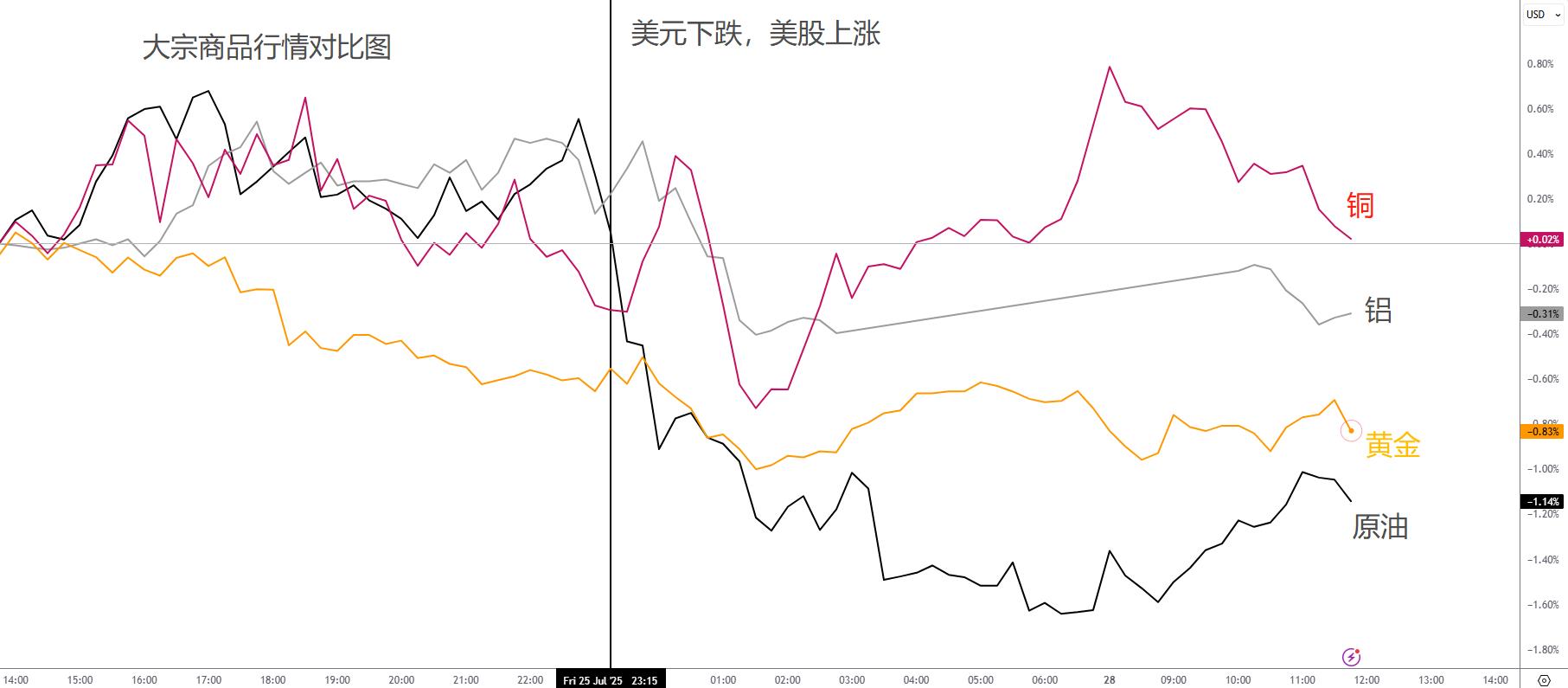 acy20250728-commodities.jpg.jpg