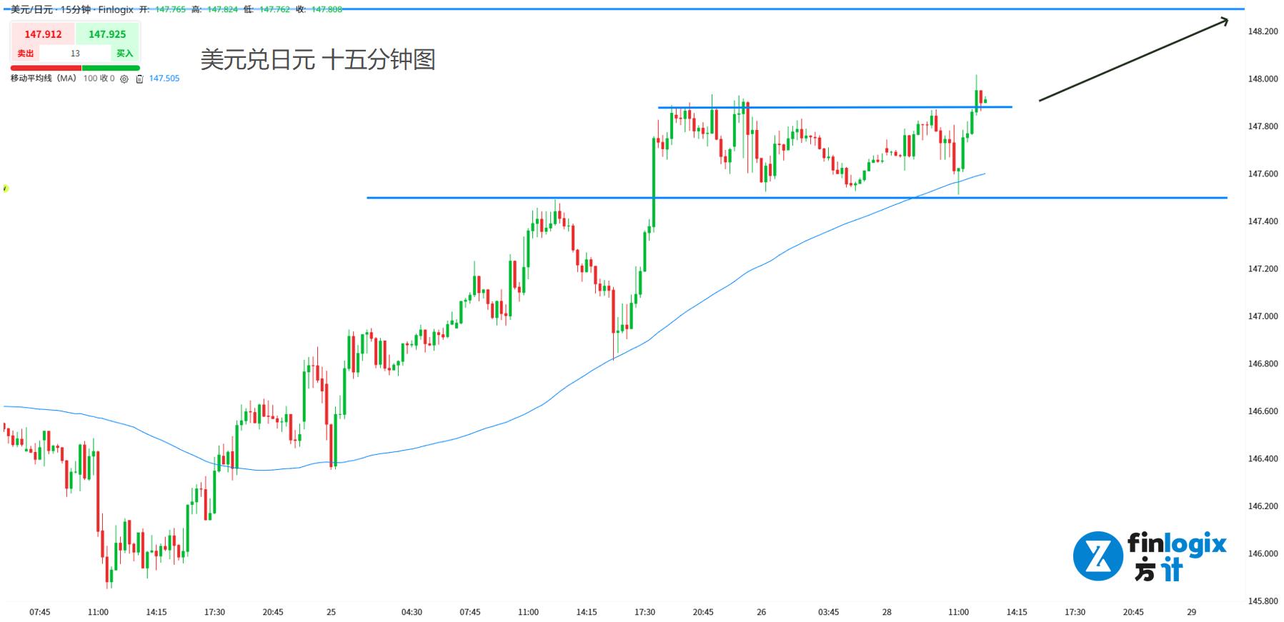 finlogix 20250728-usdjpy.jpg.jpg