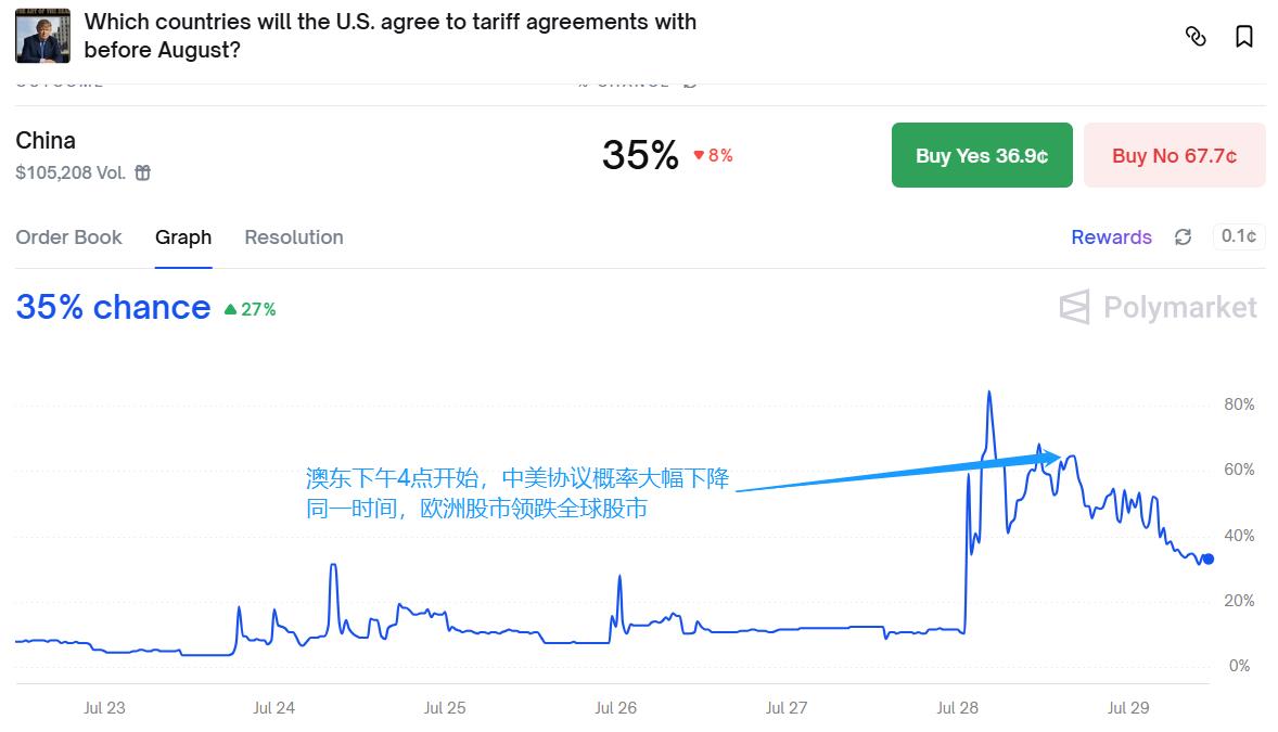 acy20250729-us-china-deal-bet.jpg