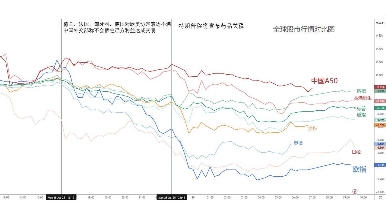 acy20250729-stock-index.png
