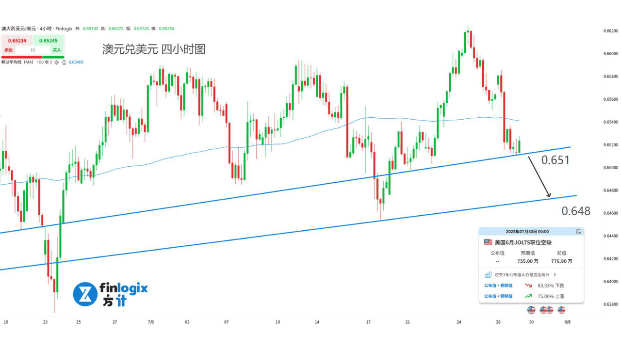 finlogix-20250729-audusd-chart.png