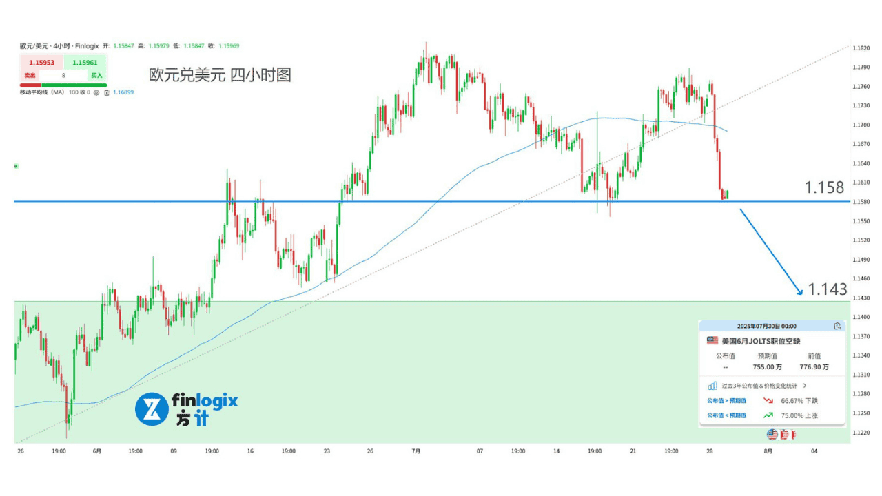 finlogix-20250729-eurusd-chart.png