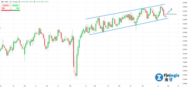 finlogix-audusd-20250730.jpg