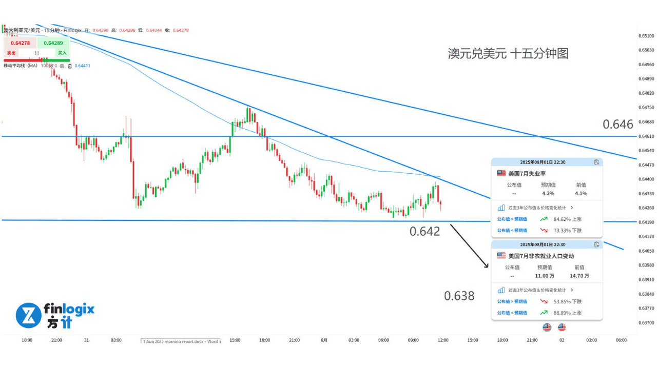 acy20250801-audusd.png