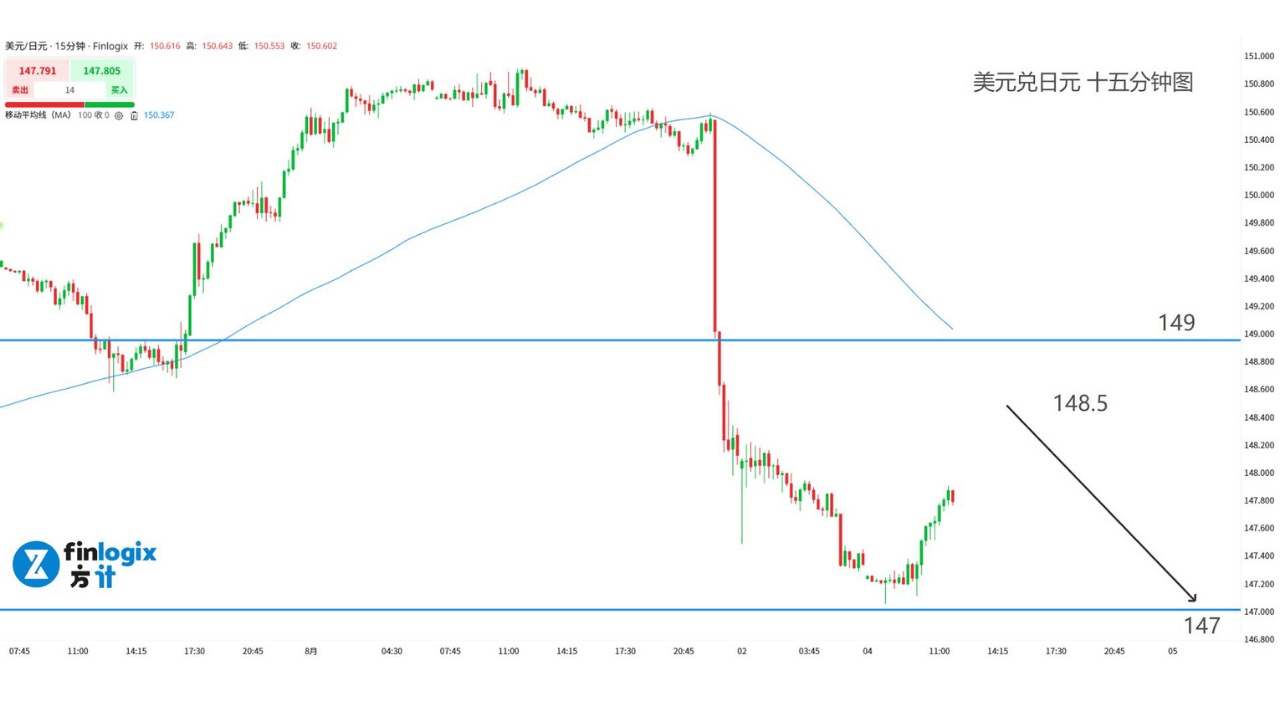 acy20250804-usdjpy.png