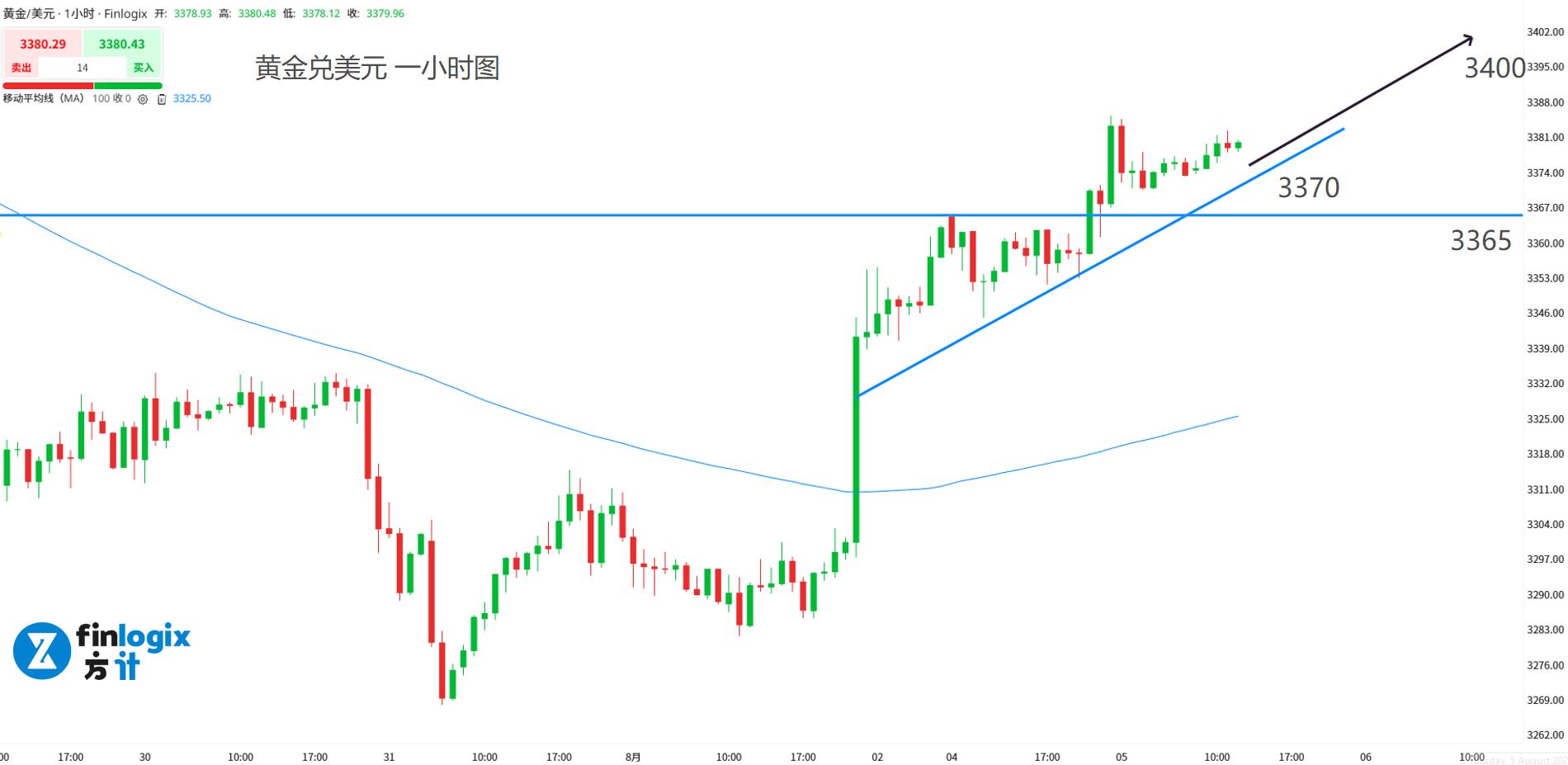 acy-20250805-xauusd-gold.jpg