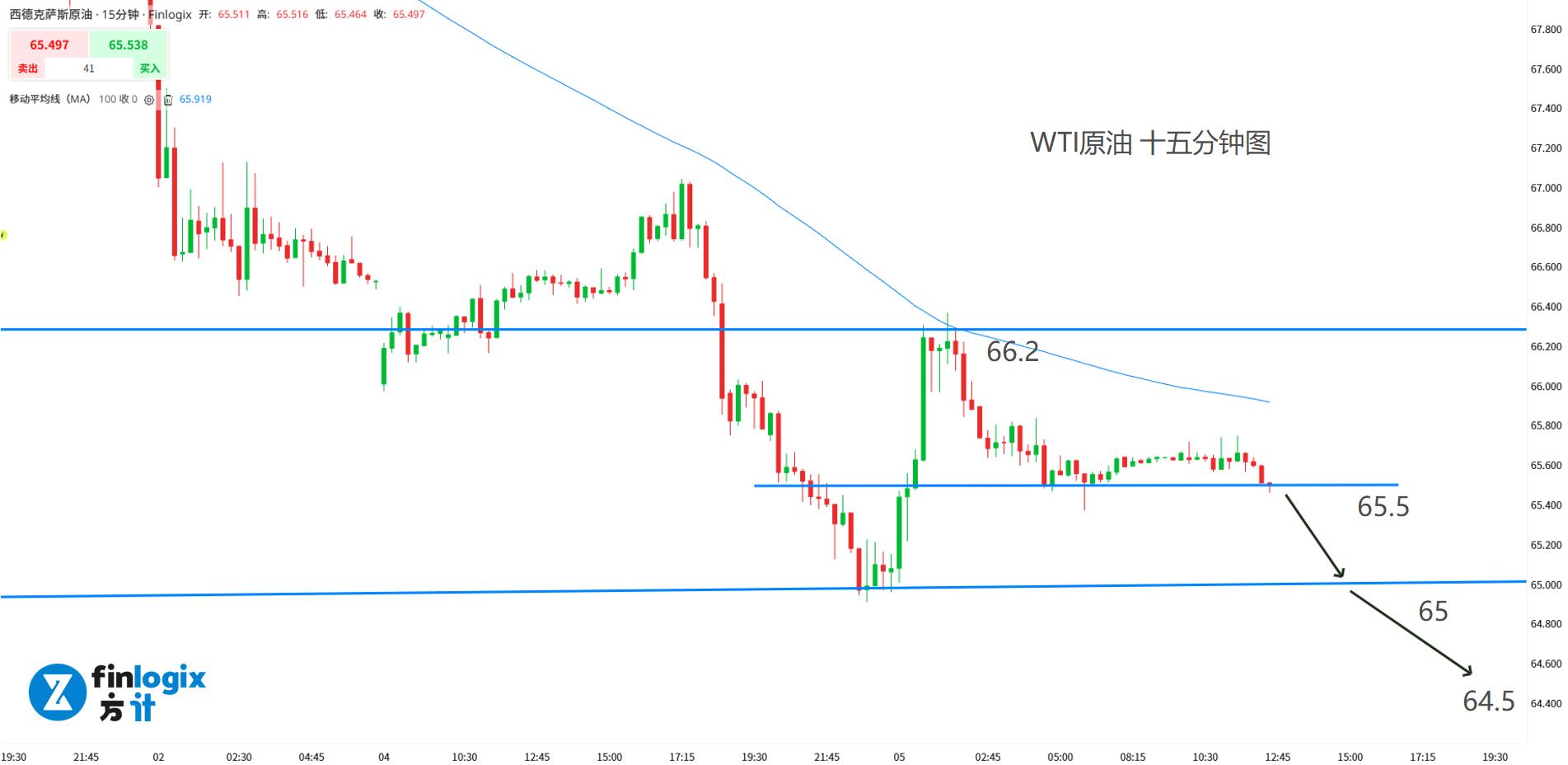 acy-20250805-uswti-crude-oil.jpg