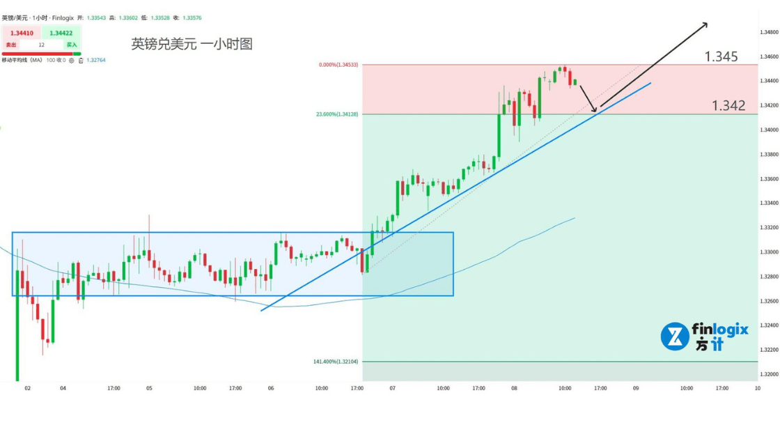 finlogix-20250808-GBPUSD.png