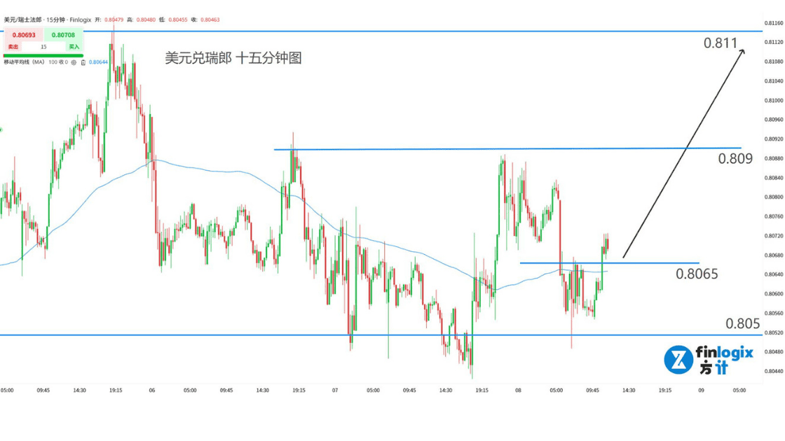 finlogix-20250808-usdchf.png