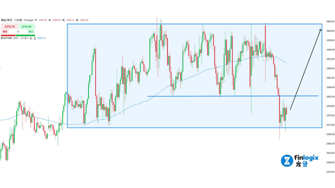 acy-20250811-gold-xauusd.png