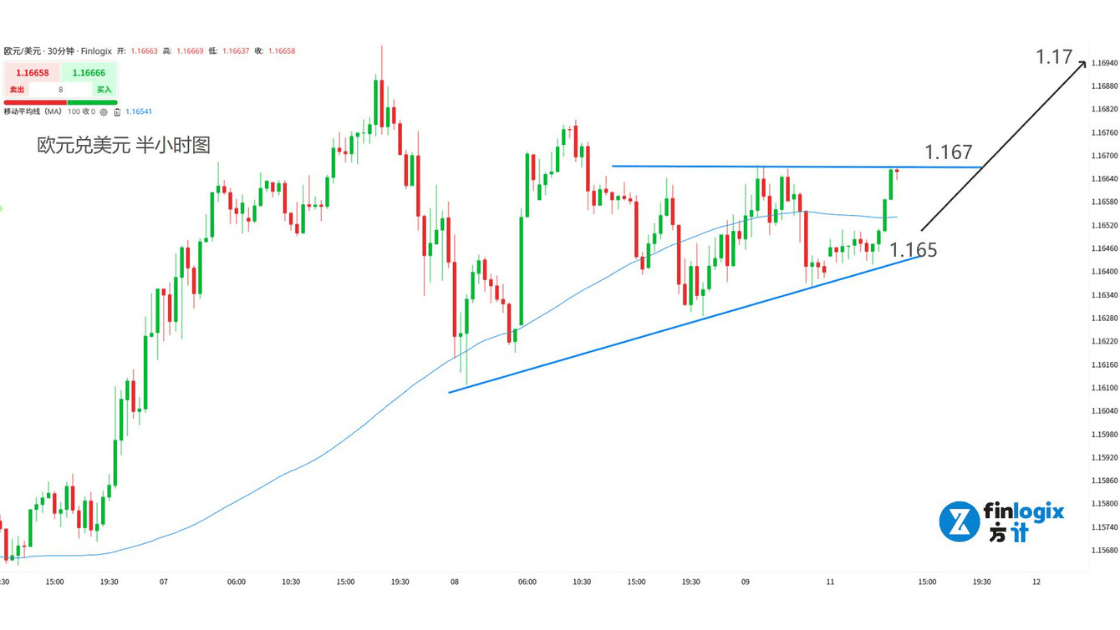 acy-20250811-eurusd.png