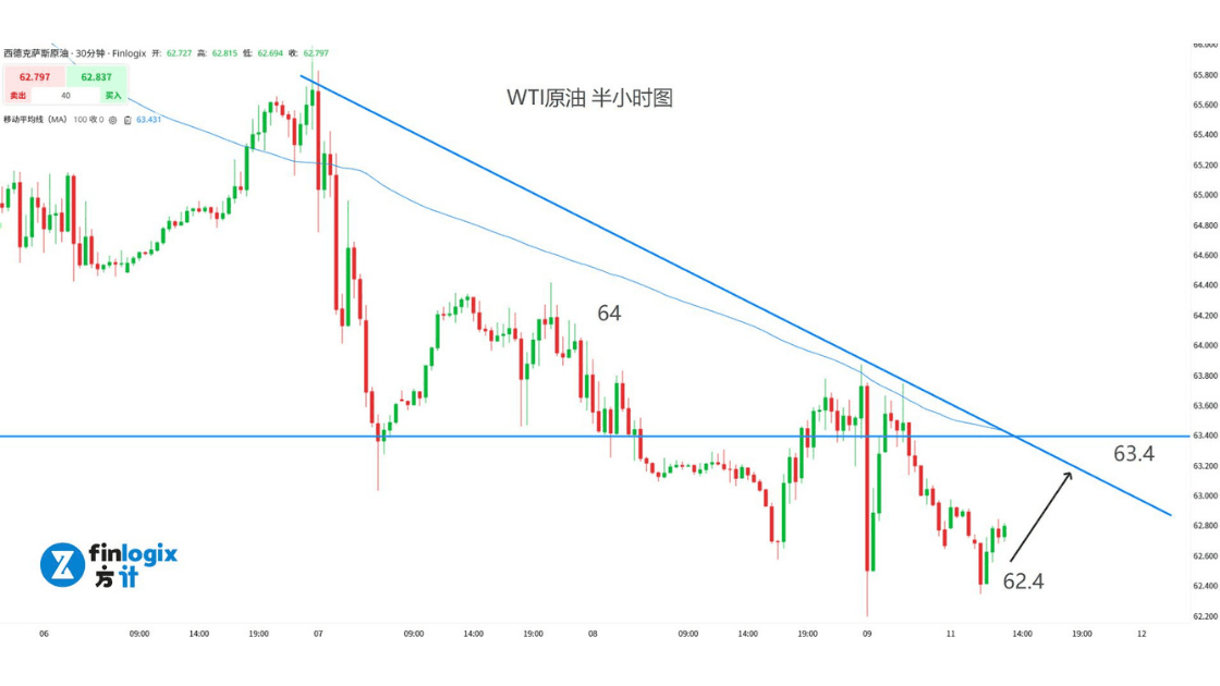 acy-20250811-uswti-crude-oil.png
