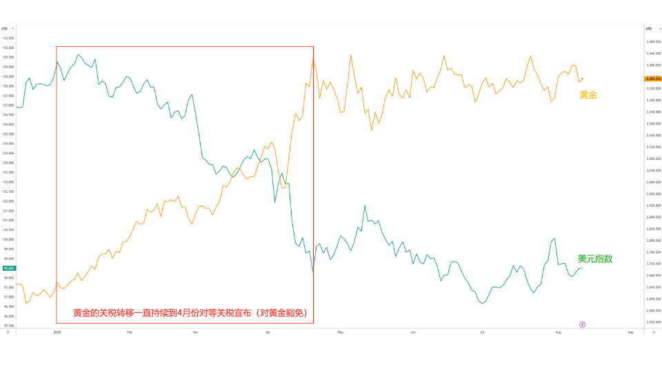 acy-20250812-gold-usdindex-dxy.png