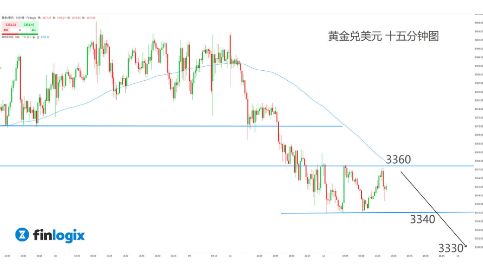 acy-20250812-gold-xausud.png