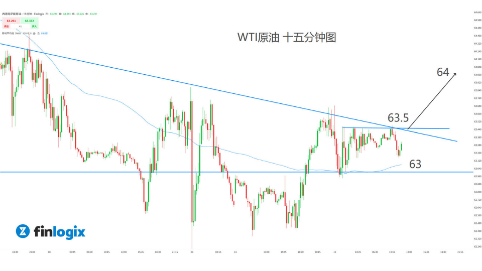 acy-20250812-uswti-crude-oil.png