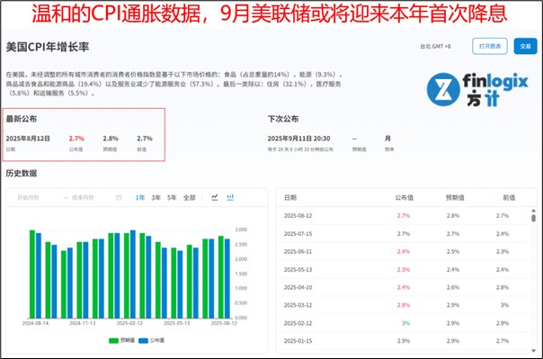 cpi-interest-rate-cut-20250813.jpg