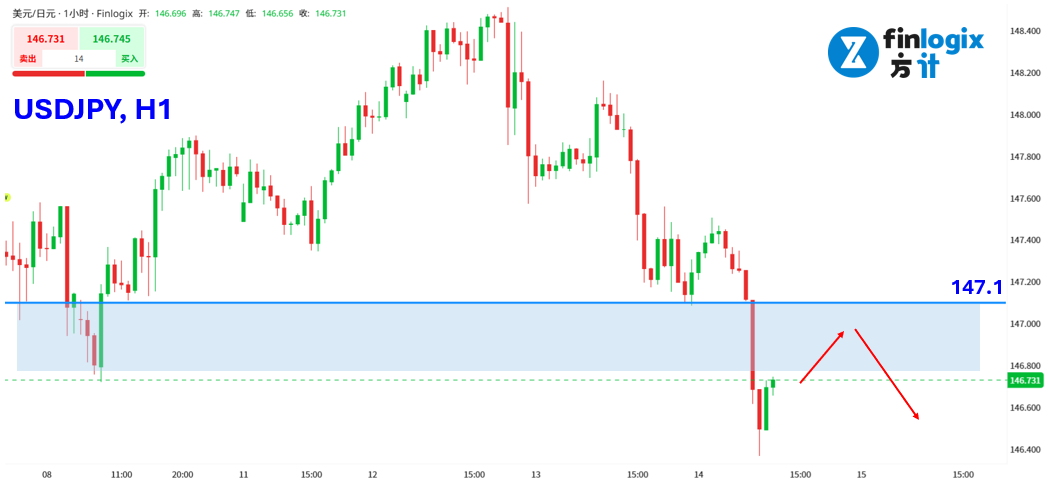 finlogix-usdjpy-h1-20250814.png