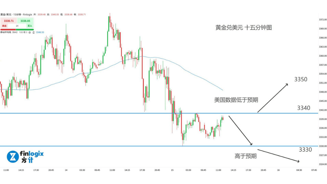 finlogix-20250815-xauusd.png