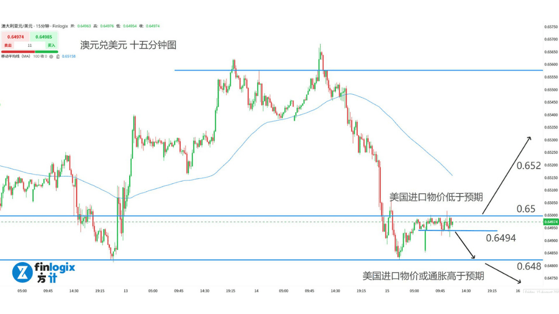 finlogix-20250815-audusd.png