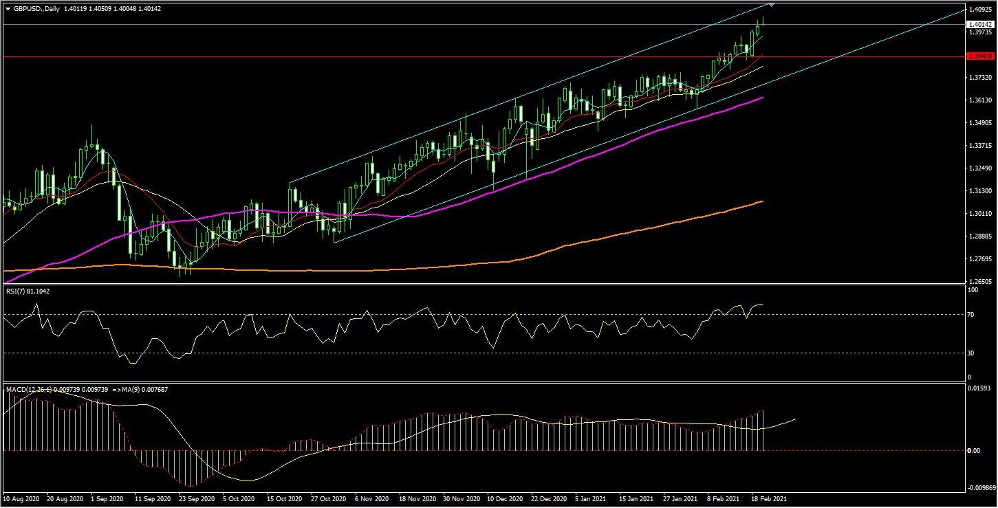 GBPUSD.jpg