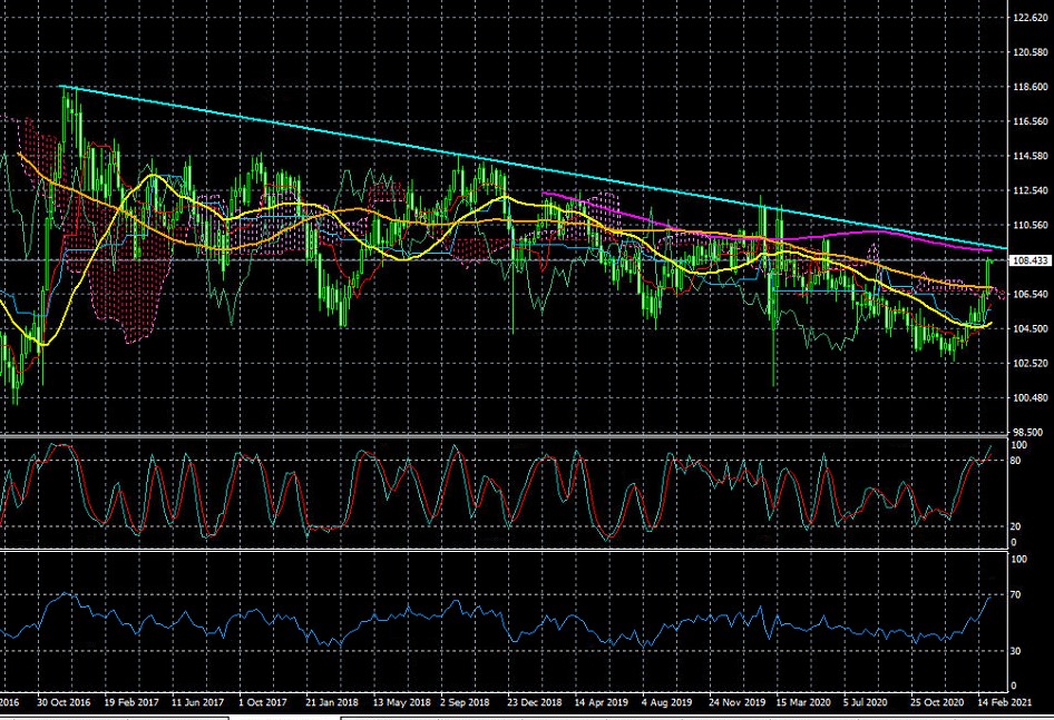 USDJPY.jpg