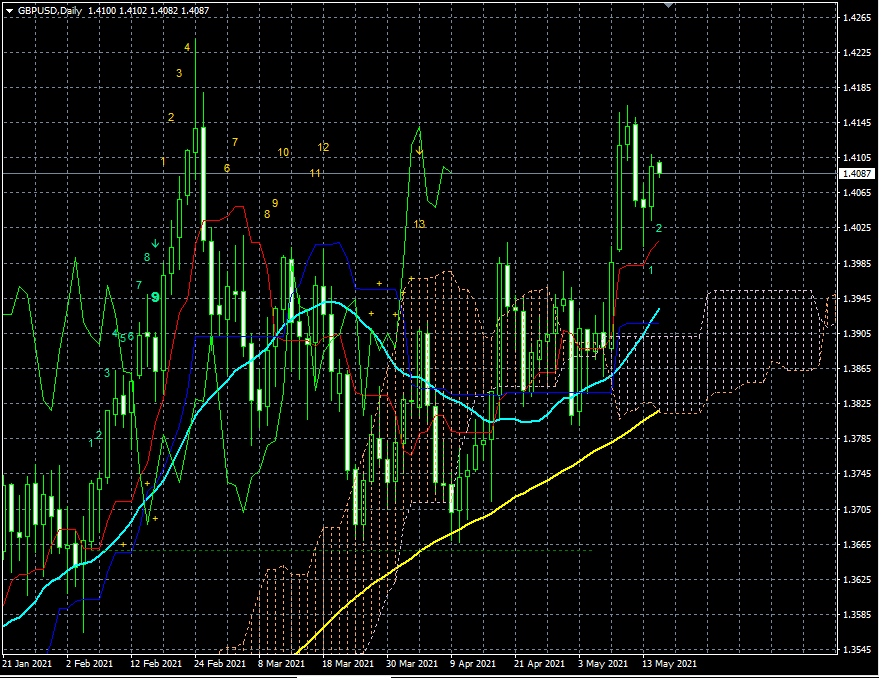 gbpusd.png