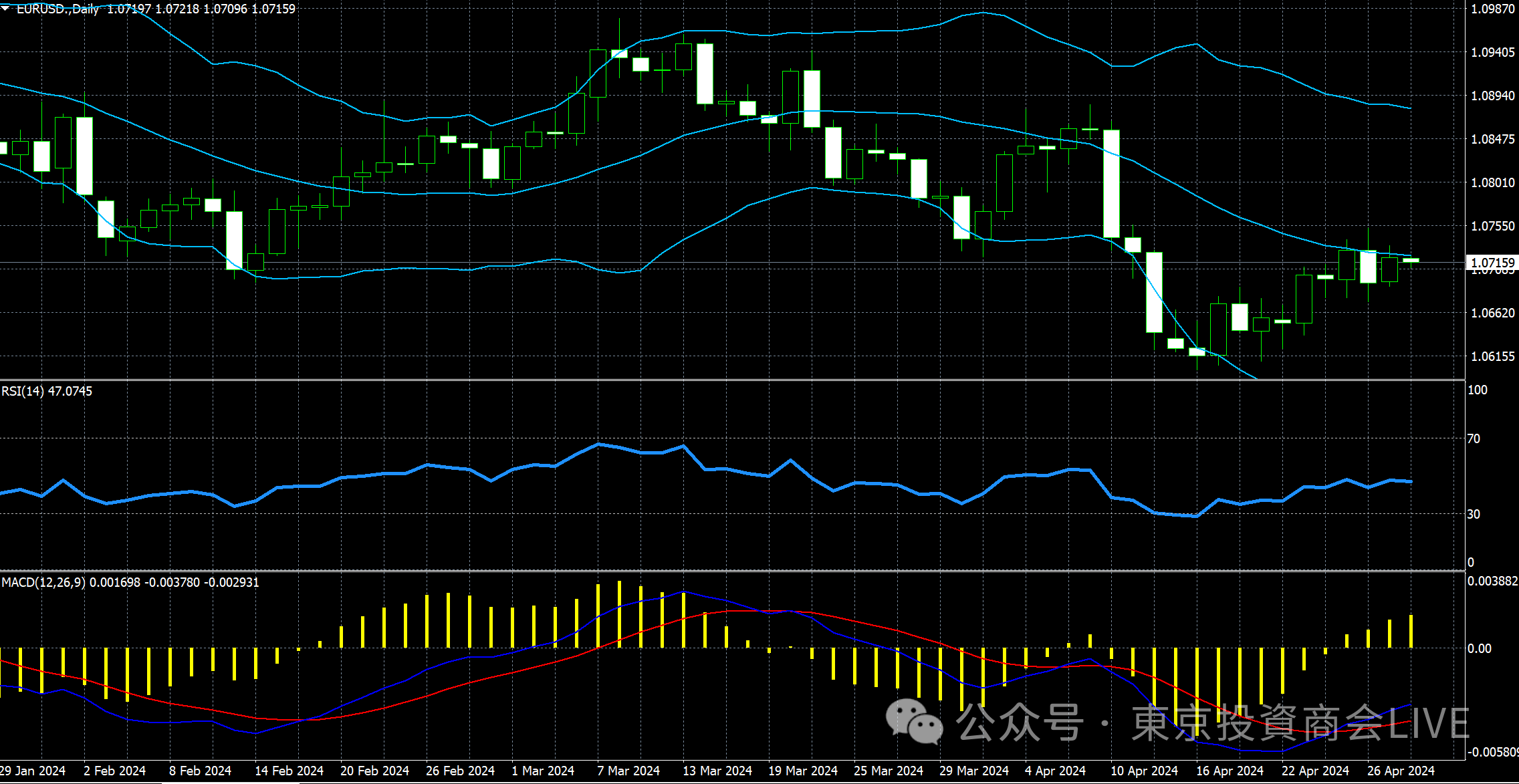 EURUSD.png