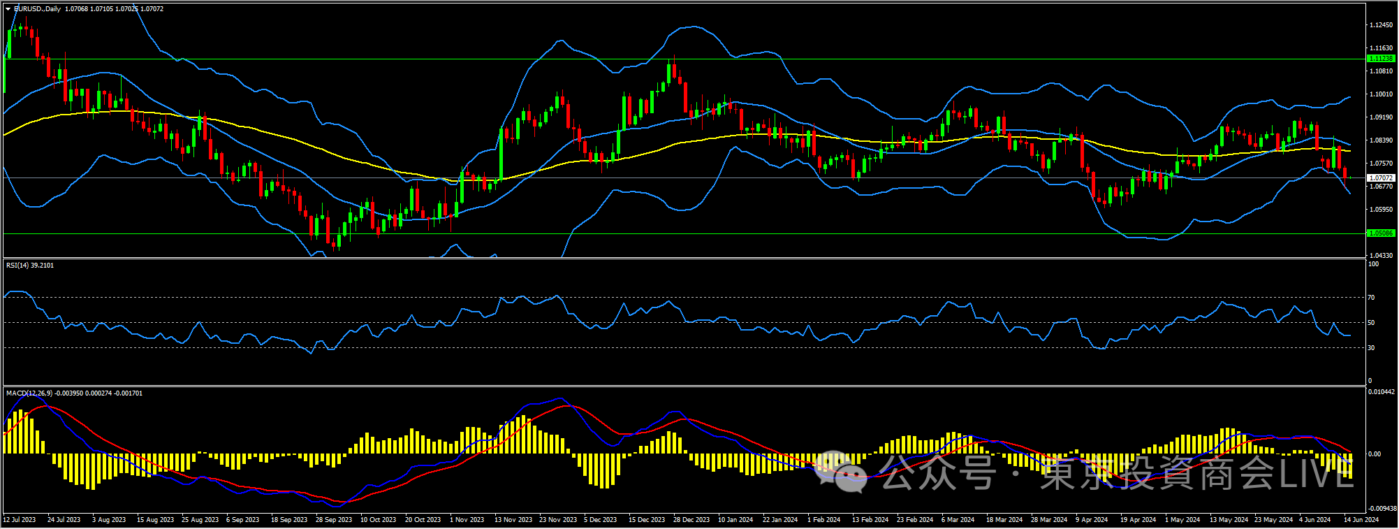 EURUSD.png