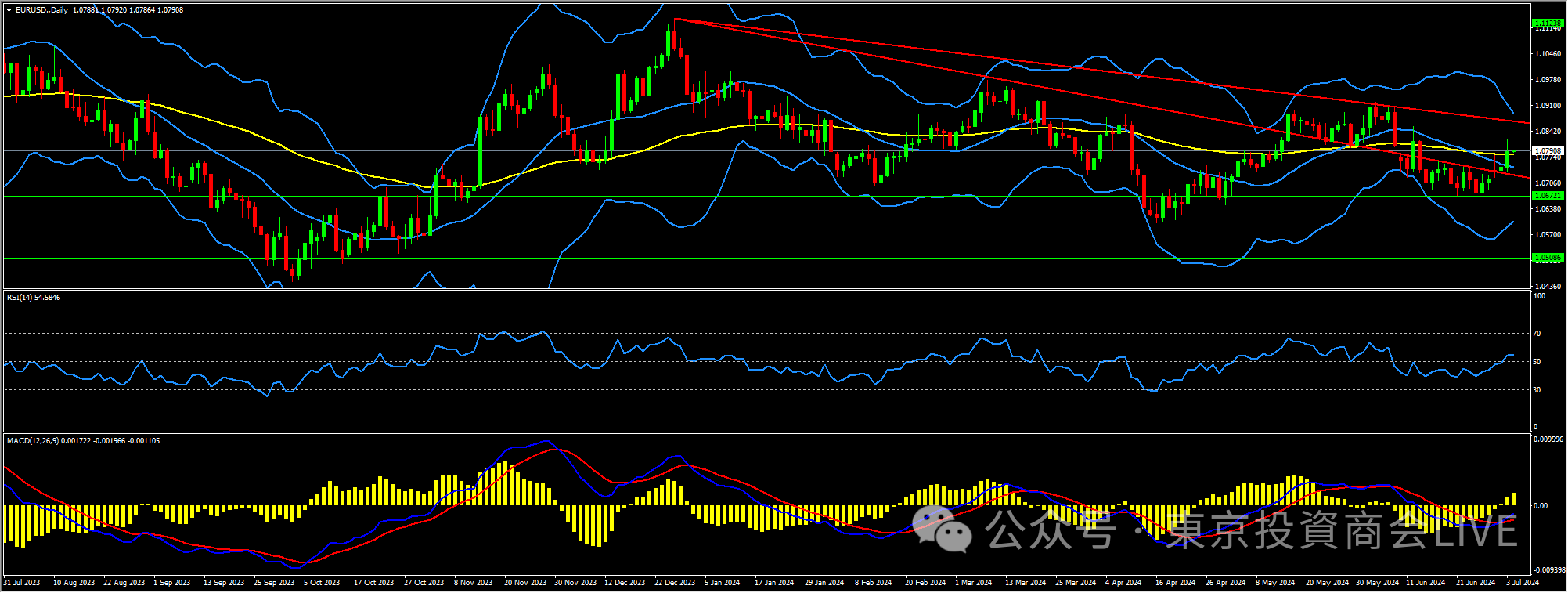 EURUSD.png