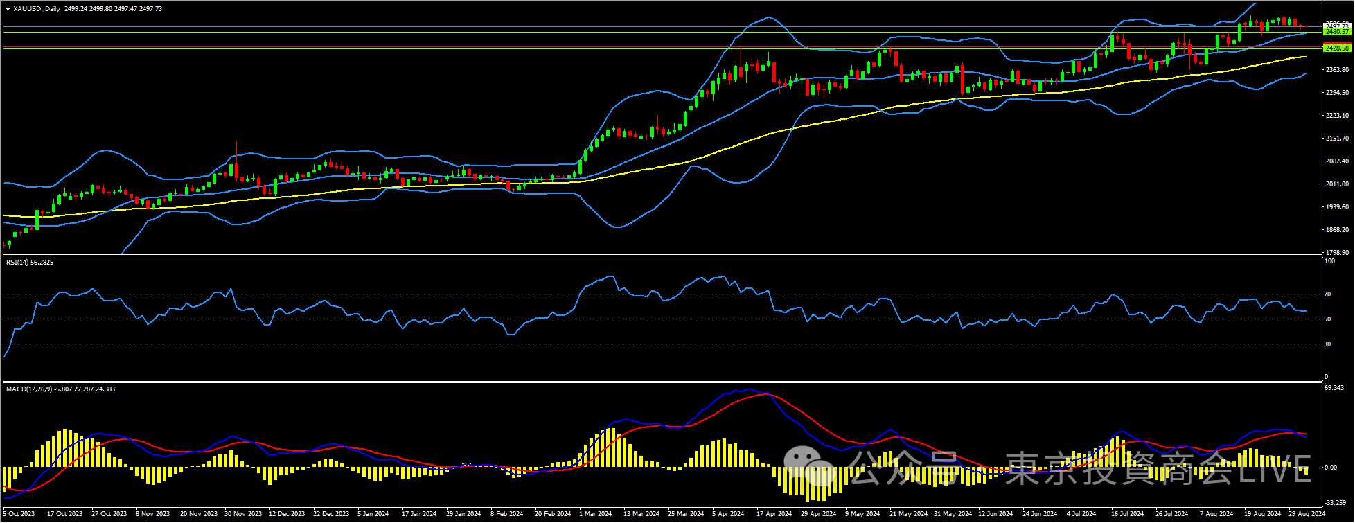 XAUUSD.png