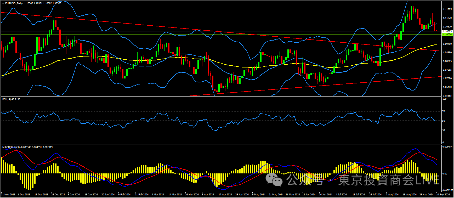 EURUSD.png