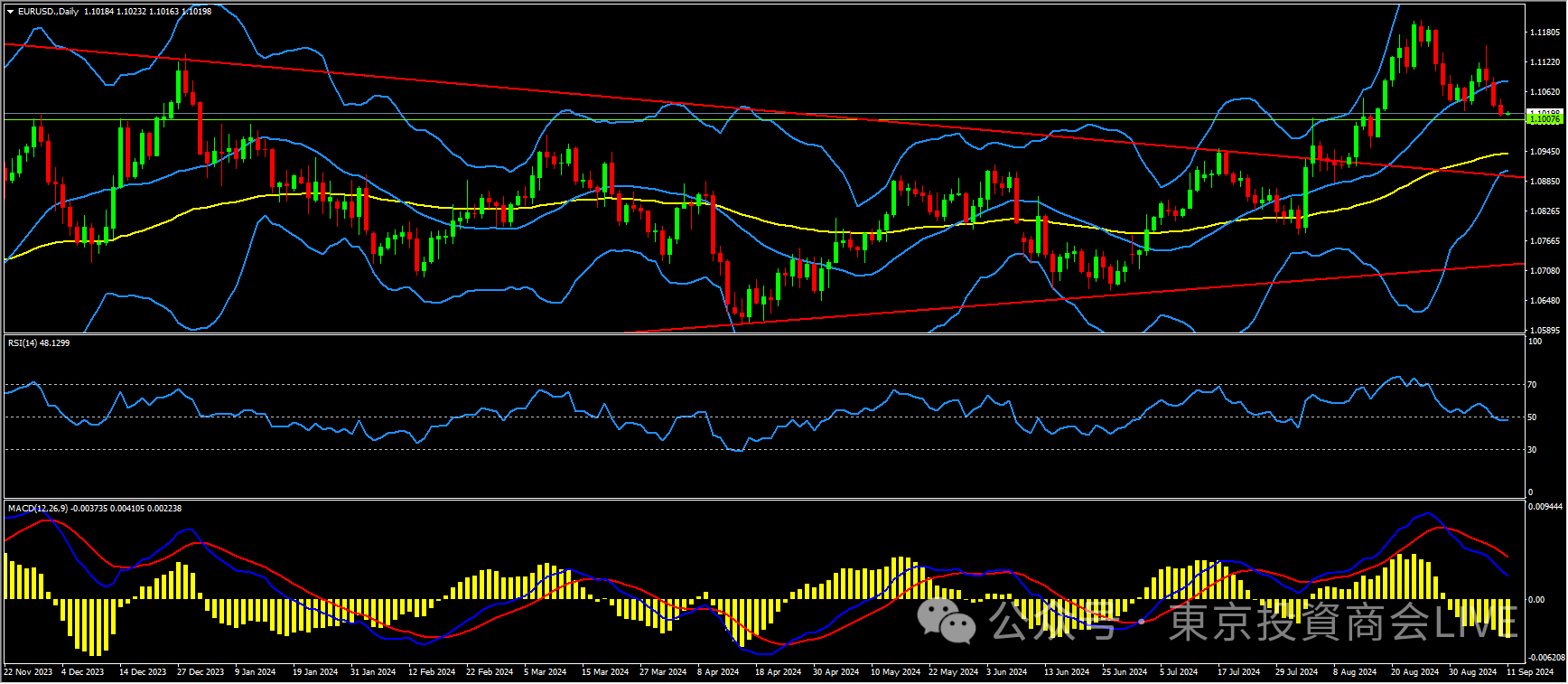 EURUSD.png