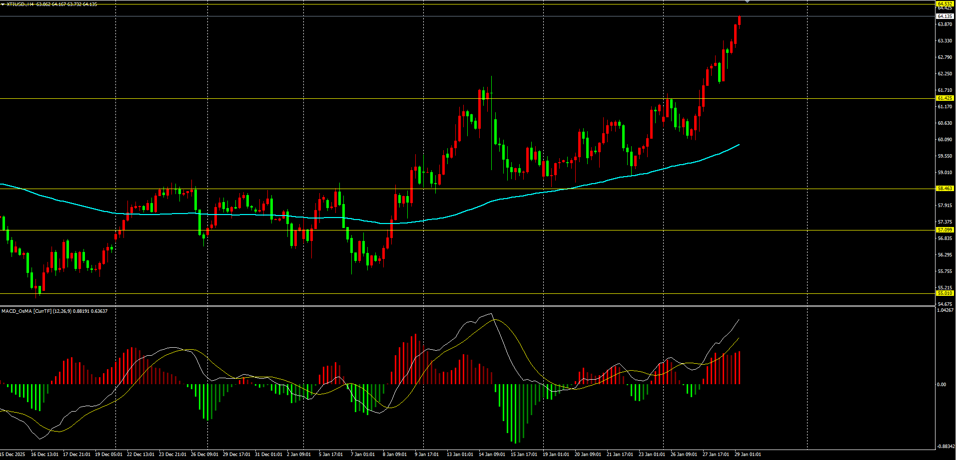 1769669537343070.png 原油.png