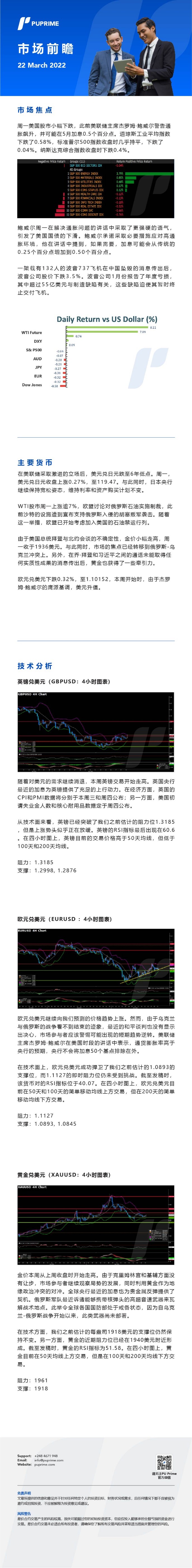 22032022_Daily Market Analysis__CHN.jpg