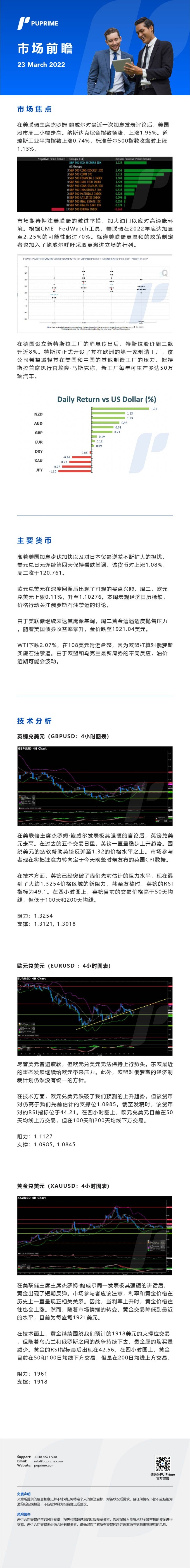 23032022 Daily market analysis__CHN.jpg
