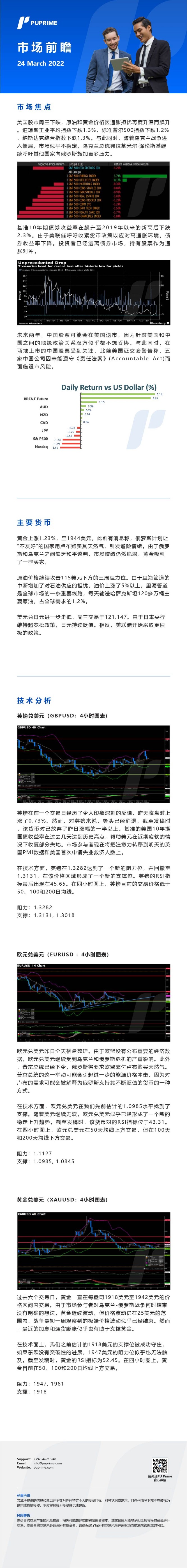 24032022_Daily Market Analysis__CHN.jpg