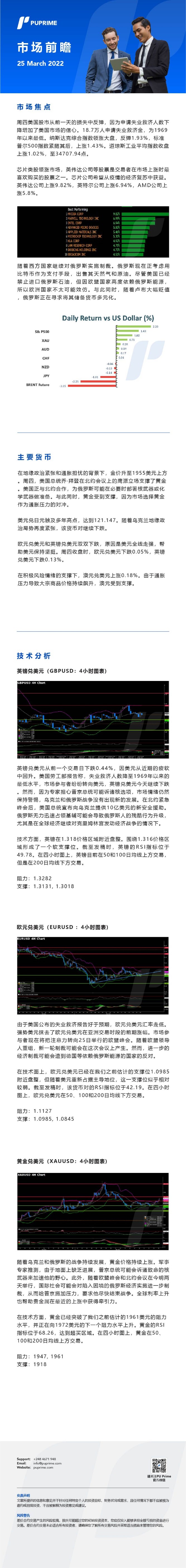 25032022 Daily Market Analysis__CHN.jpg