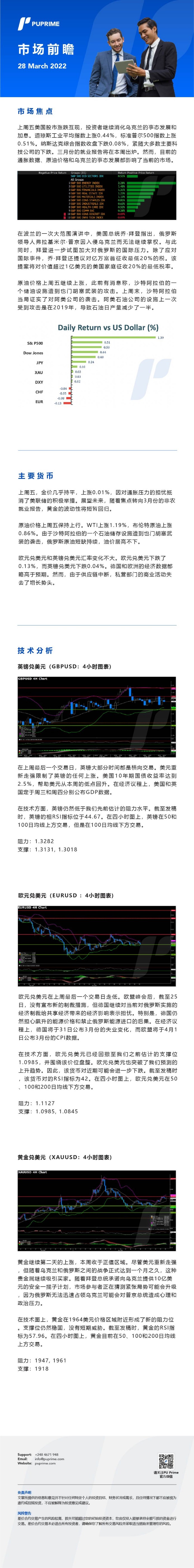 28032022 Daily Market Analysis__CHN.jpg